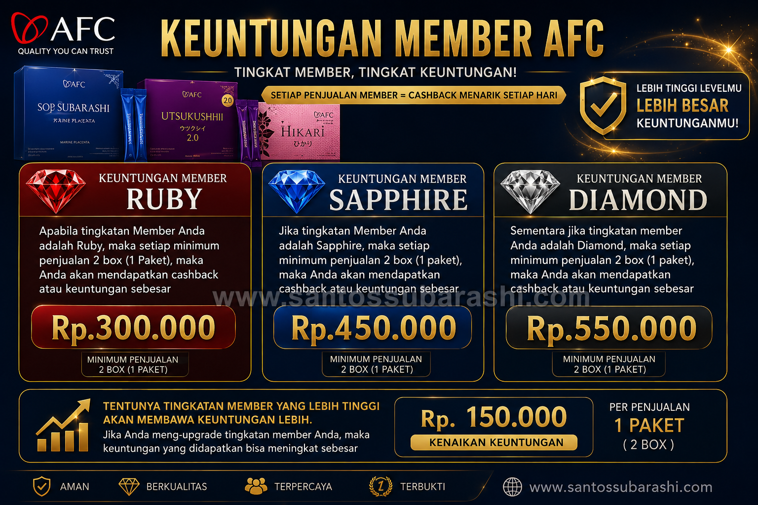 Keuntungan Member AFC